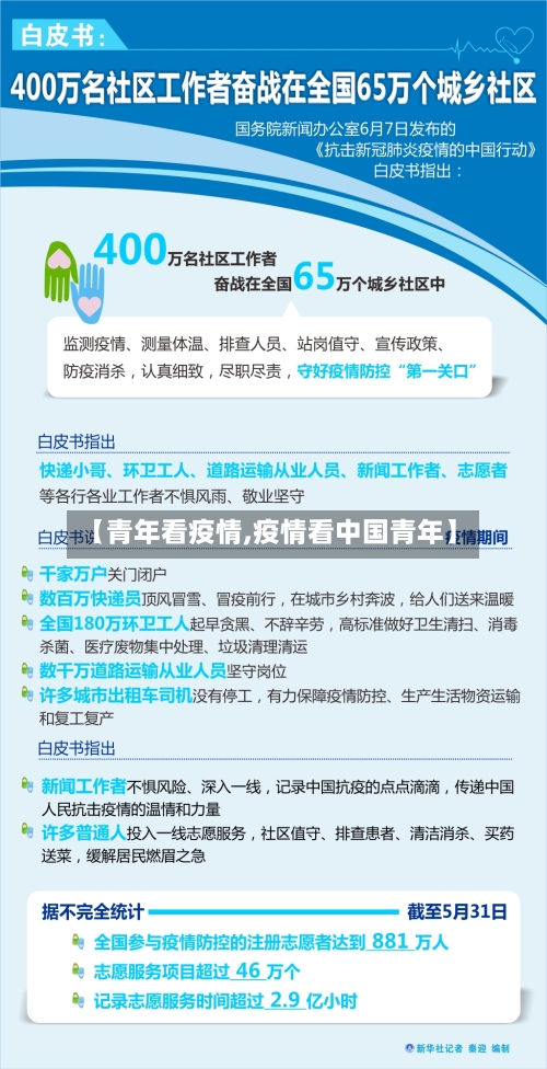 【青年看疫情,疫情看中国青年】