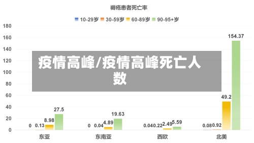 疫情高峰/疫情高峰死亡人数-第3张图片