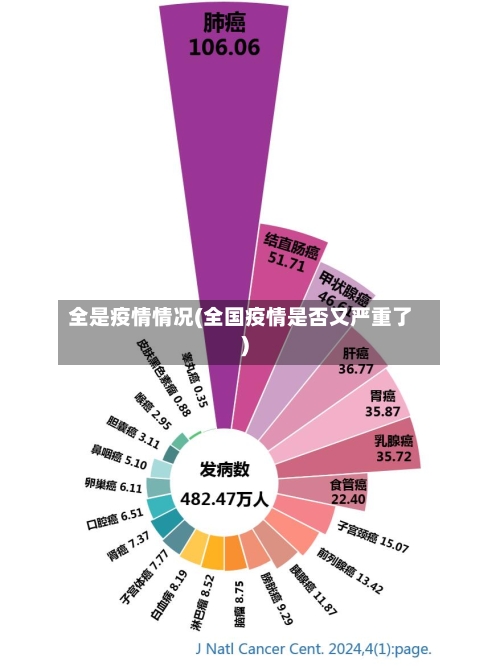 全是疫情情况(全国疫情是否又严重了)
