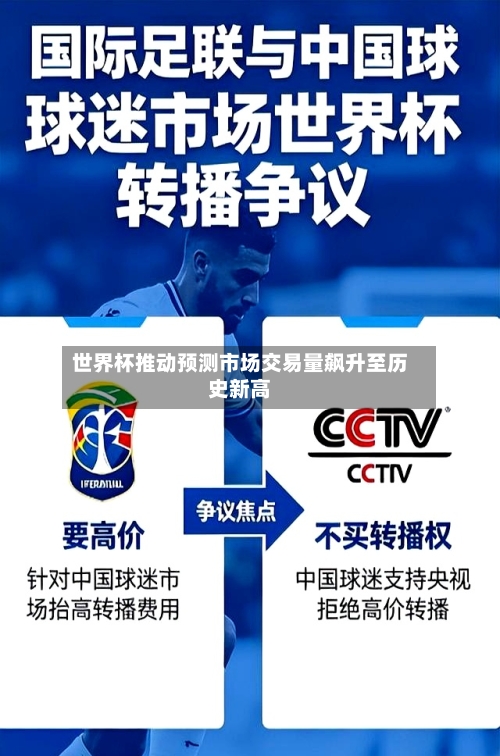 世界杯推动预测市场交易量飙升至历史新高-第2张图片