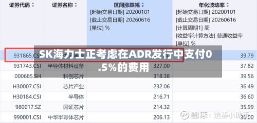 SK海力士正考虑在ADR发行中支付0.5%的费用-第2张图片
