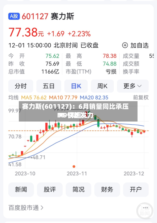 赛力斯(601127)：6月销量同比承压 M〖陆〗	、M9快速发力-第3张图片