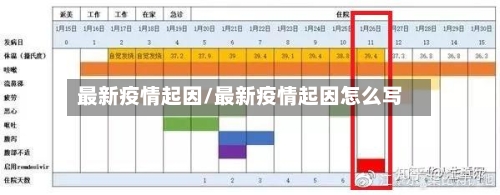 最新疫情起因/最新疫情起因怎么写-第2张图片