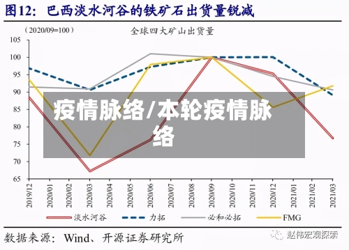 疫情脉络/本轮疫情脉络