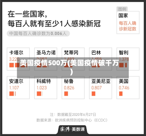 美国疫情500万(美国疫情破千万)-第2张图片