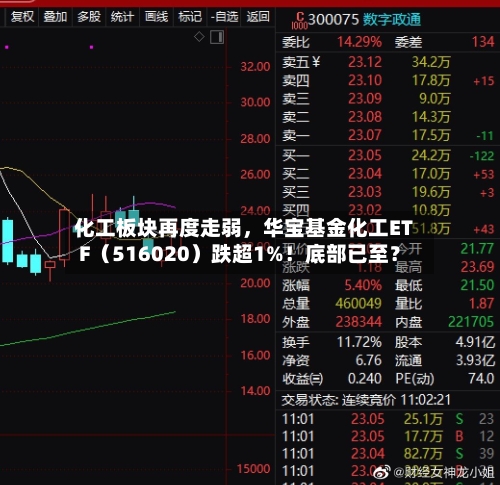 化工板块再度走弱，华宝基金化工ETF（516020）跌超1%！底部已至？