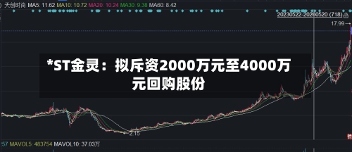 *ST金灵：拟斥资2000万元至4000万元回购股份