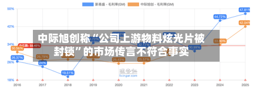 中际旭创称“公司上游物料炫光片被封锁”的市场传言不符合事实-第2张图片