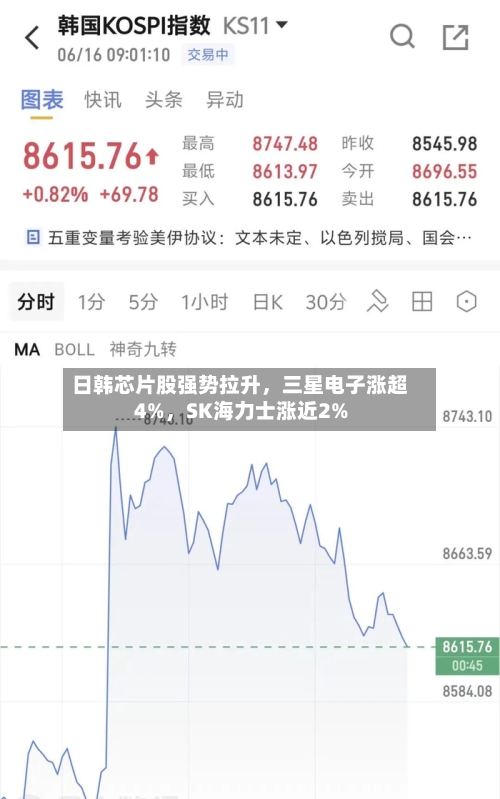 日韩芯片股强势拉升，三星电子涨超4%	，SK海力士涨近2%-第2张图片