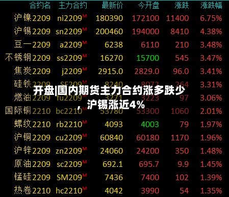 开盘|国内期货主力合约涨多跌少，沪锡涨近4%-第2张图片