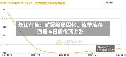 长江有色：矿紧格局固化	、淡季库存回落 6日铜价或上涨-第3张图片