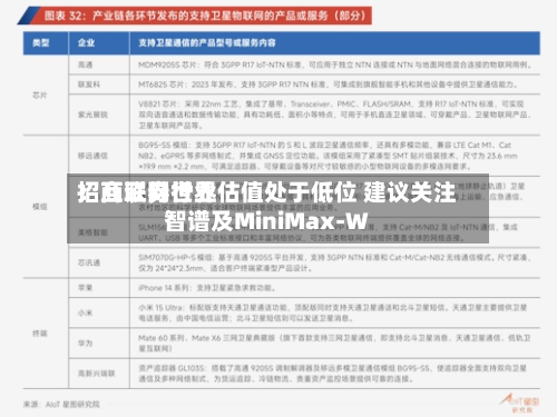 招商证券世界
:互联网行业估值处于低位 建议关注智谱及MiniMax-W-第2张图片