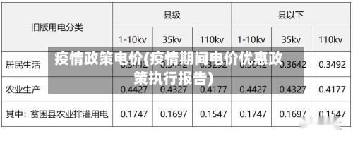 疫情政策电价(疫情期间电价优惠政策执行报告)-第2张图片