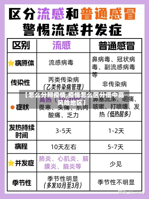 【怎么分辨疫情,疫情怎么区分低中高风险地区】-第2张图片