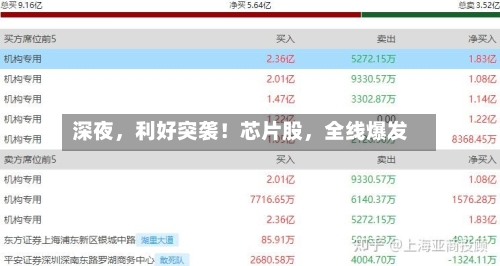 深夜，利好突袭！芯片股	，全线爆发-第2张图片