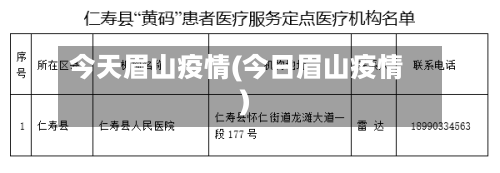 今天眉山疫情(今日眉山疫情)-第2张图片