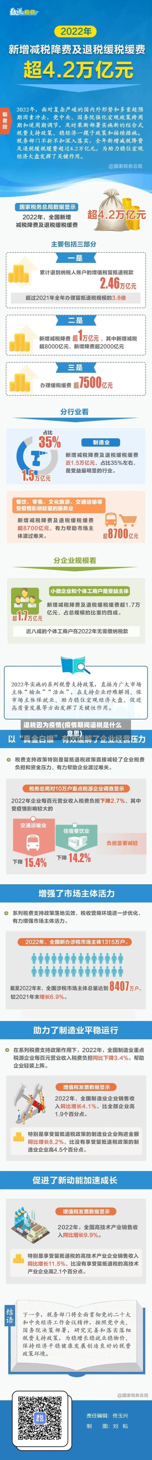 退税因为疫情(疫情期间退税是什么意思)