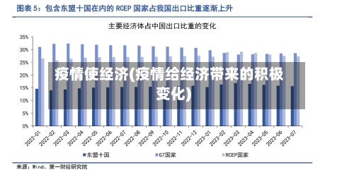 疫情使经济(疫情给经济带来的积极变化)-第2张图片