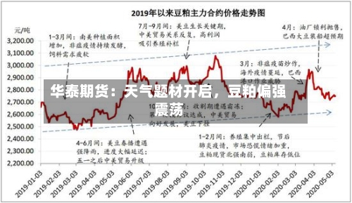 华泰期货：天气题材开启，豆粕偏强震荡-第3张图片