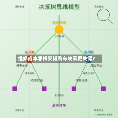 维修成本怎样安排购车决策更关键?-第2张图片