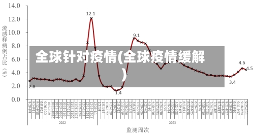 全球针对疫情(全球疫情缓解)