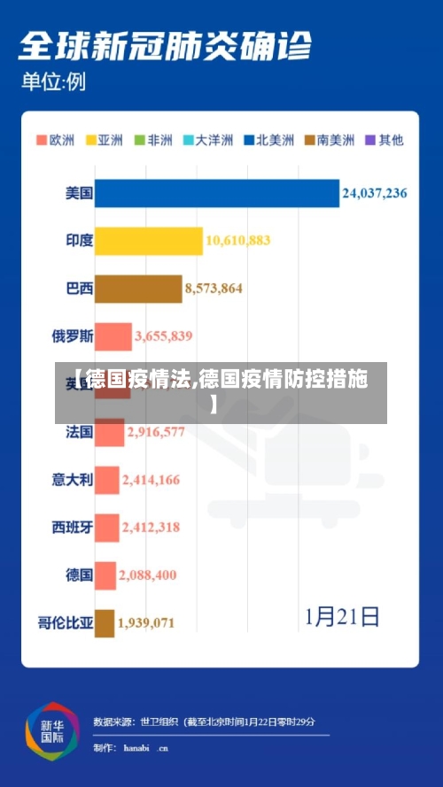 【德国疫情法,德国疫情防控措施】