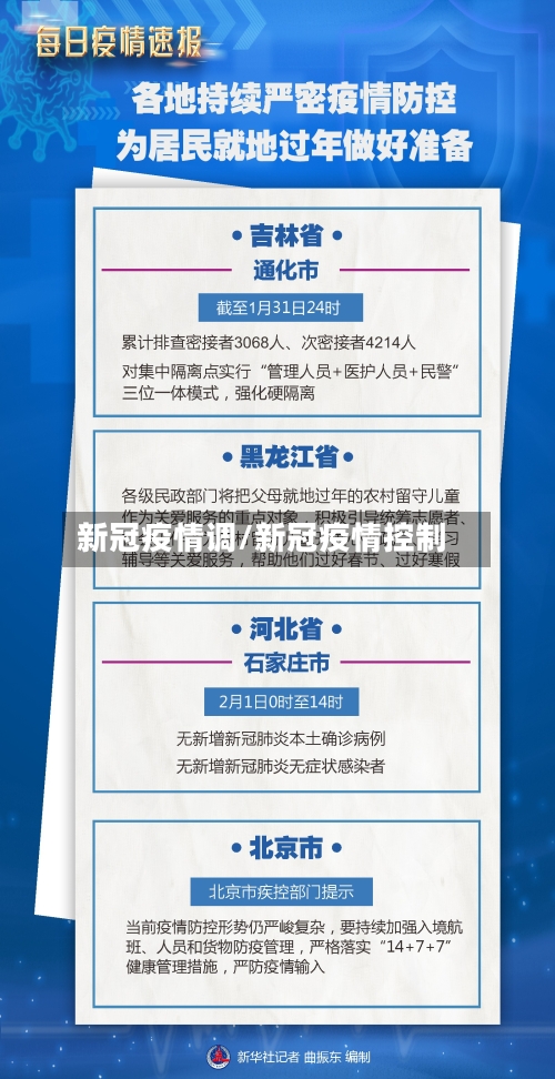 新冠疫情调/新冠疫情控制-第2张图片
