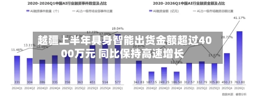 越疆上半年具身智能出货金额超过4000万元 同比保持高速增长-第2张图片