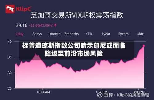 标普道琼斯指数公司暗示印尼或面临降级至前沿市场风险-第3张图片