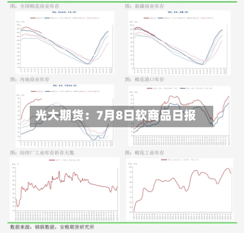 光大期货:7月8日软商品日报-第3张图片