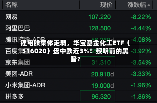 锂电股集体走弱，华宝基金化工ETF（516020）盘中跌近3%！黎明前的黑暗？