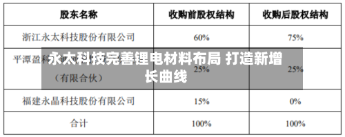 永太科技完善锂电材料布局 打造新增长曲线-第3张图片