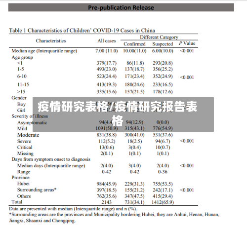 疫情研究表格/疫情研究报告表格