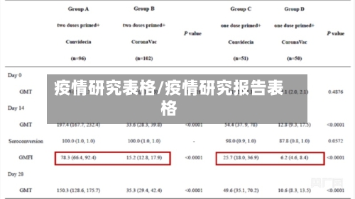 疫情研究表格/疫情研究报告表格-第2张图片