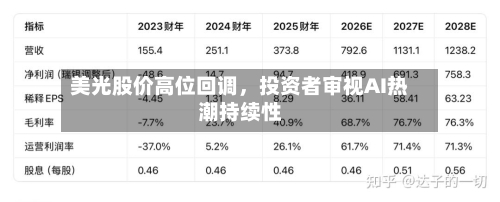 美光股价高位回调，投资者审视AI热潮持续性-第3张图片