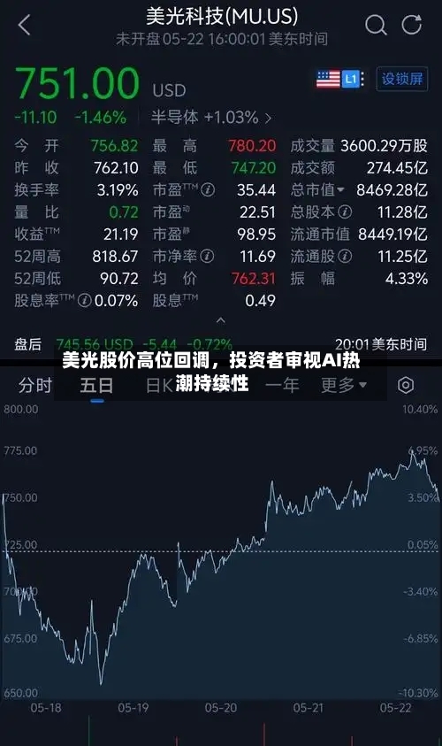美光股价高位回调，投资者审视AI热潮持续性