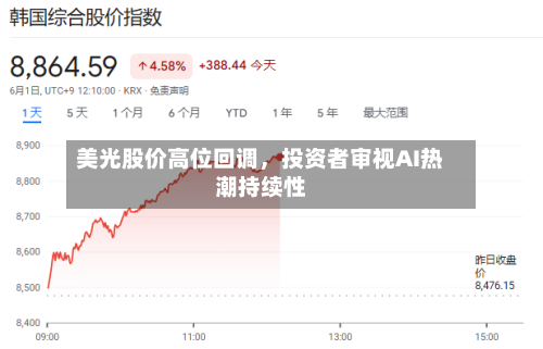 美光股价高位回调	，投资者审视AI热潮持续性-第2张图片