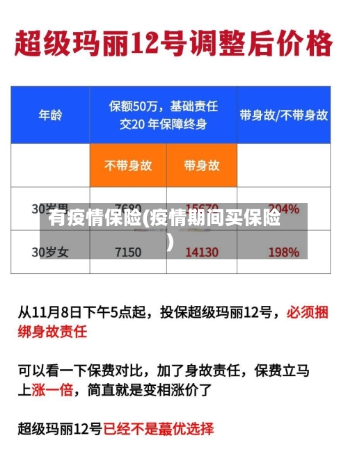 有疫情保险(疫情期间买保险)