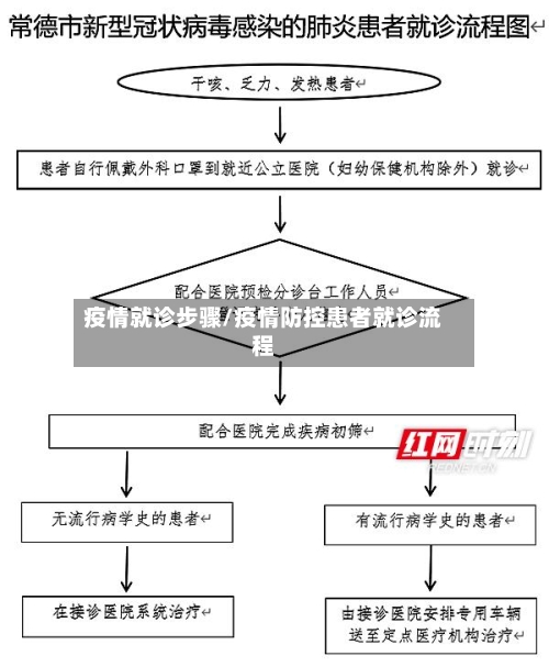 疫情就诊步骤/疫情防控患者就诊流程-第3张图片