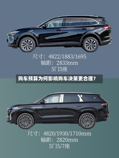 购车预算为何影响购车决策更合理？