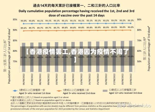 【香港疫情罢工,香港因为疫情不闹了】