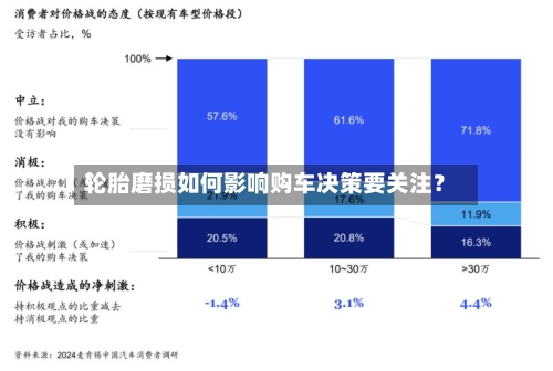 轮胎磨损如何影响购车决策要关注？