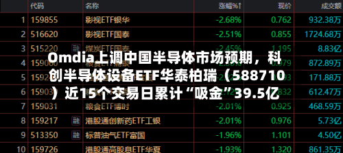 Omdia上调中国半导体市场预期，科创半导体设备ETF华泰柏瑞（588710）近15个交易日累计“吸金”39.5亿-第3张图片