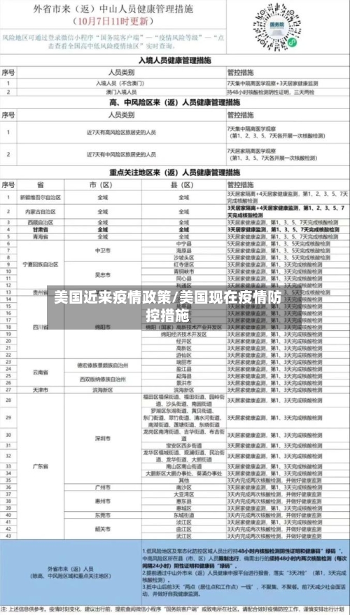 美国近来疫情政策/美国现在疫情防控措施