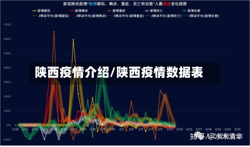 陕西疫情介绍/陕西疫情数据表