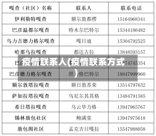 疫情联系人(疫情联系方式)