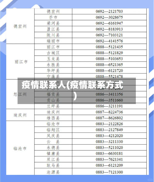疫情联系人(疫情联系方式)-第3张图片