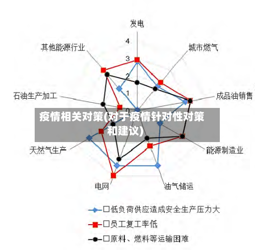 疫情相关对策(对于疫情针对性对策和建议)