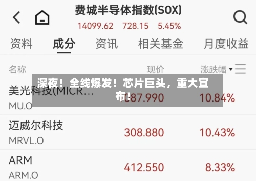 深夜！全线爆发！芯片巨头，重大宣布！
