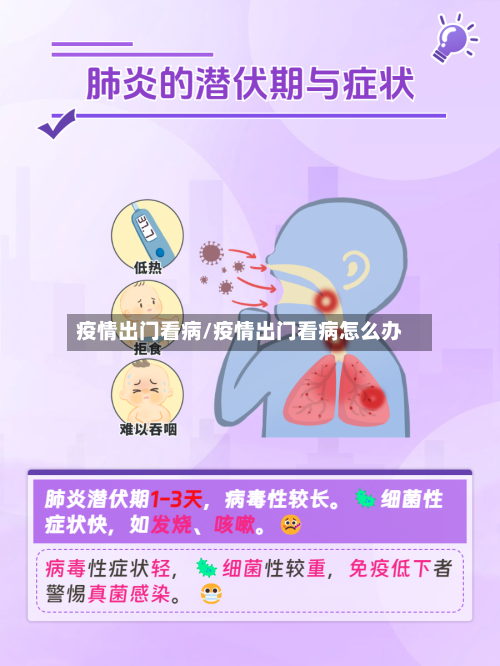 疫情出门看病/疫情出门看病怎么办-第2张图片